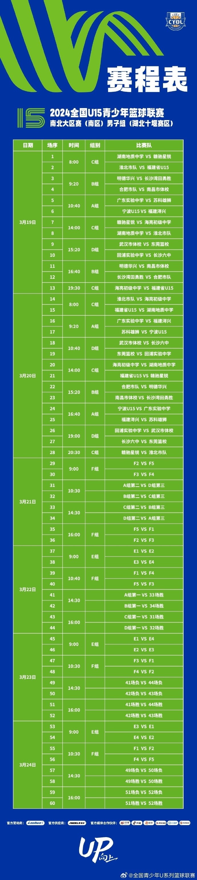 全国U15青少年篮球联赛男子组 湖北十堰、山东泰安赛区率先开赛