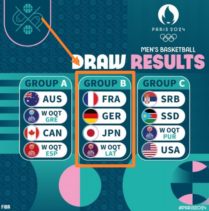 赵探长：中国男篮今夏有意前往欧洲与巴黎奥运男篮B组球队拉练