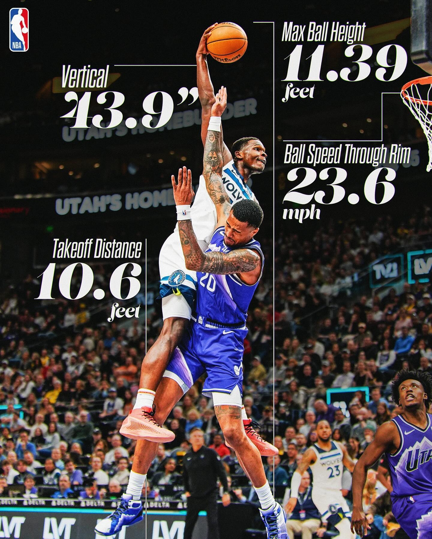 官方统计华子死亡隔扣数据：滑翔距离2.69米 砸球速度23.6迈