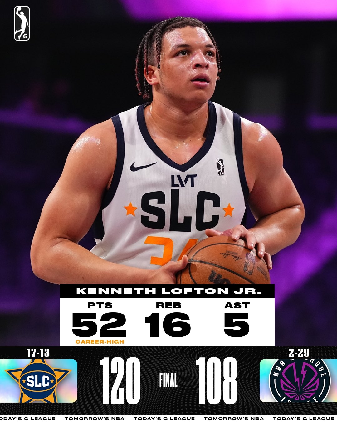 进击的小胖洛夫顿发展联盟狂砍52分16板5助 率队豪取八连胜