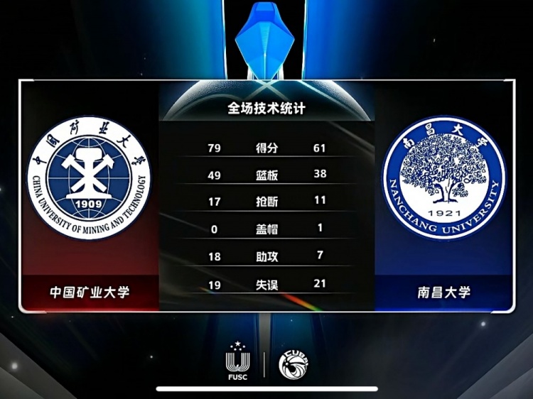 CUBAL女篮-王珍20+6+5断 中国矿大战胜南昌大学锁定小组头名