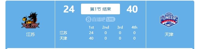 罚球大战！天津首节15罚13中&江苏14罚12中 比分40-24