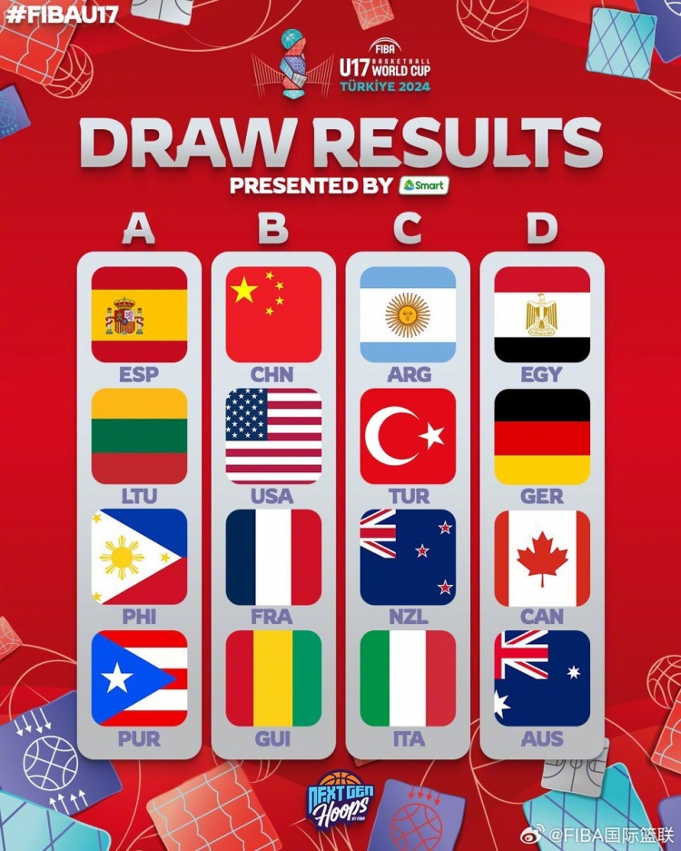 男篮U17世界杯抽签结果出炉：中国队和美国队法国队同组