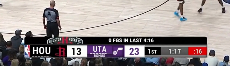 火箭首节仅得13分！最后5分33秒没得分！