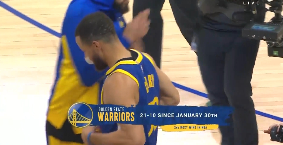 勇士1月31日至今21胜10负 同期胜场数联盟第二！