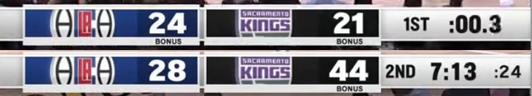 在搞啥？快船5分钟被国王打出23-4攻击波 期间小萨还在场下休息