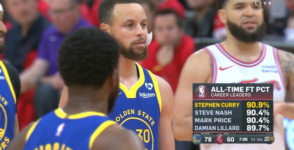 不给罚球的原因找到了？库里罚球命中率NBA历史第一！